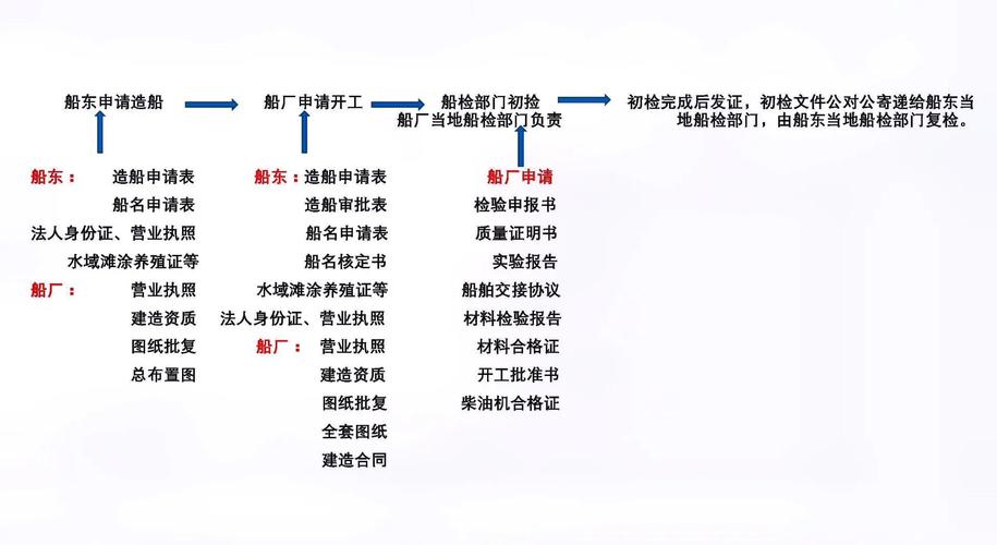 中国船舶登记制度有何特点与作用？-图1