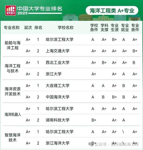韩国造船专业大学院排名，哪些院校更靠前？-图2