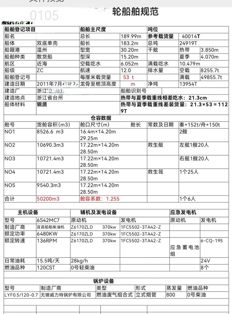 2万吨轮船具体长宽高和吃水深度是多少？-图1