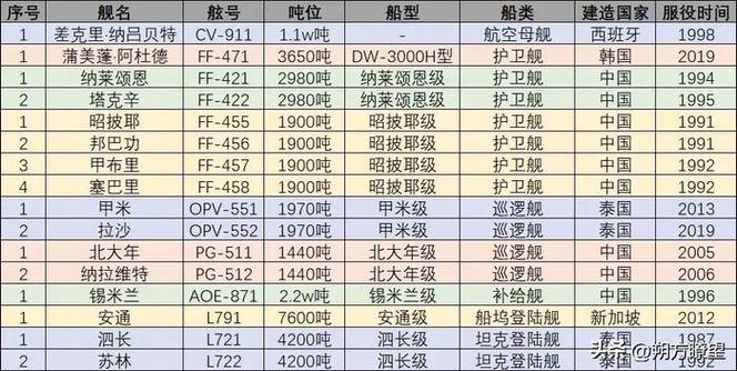 中国船舶被列入何种清单？影响几何？-图1