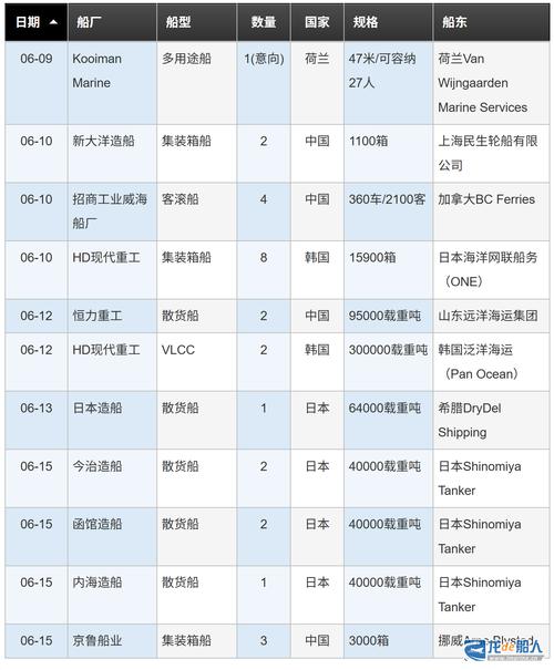 招商金陵扬州造船厂订单量为何激增？-图1