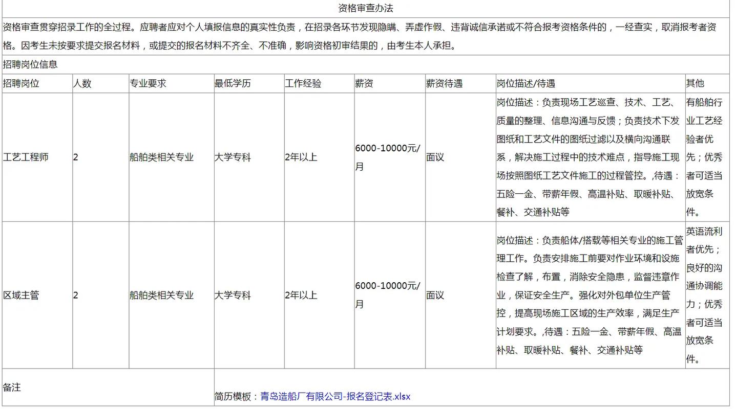 国营青岛造船厂招聘有何具体要求？-图1