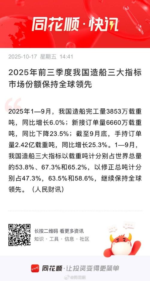 2025世界造船量排名，中国能否继续领跑？-图2