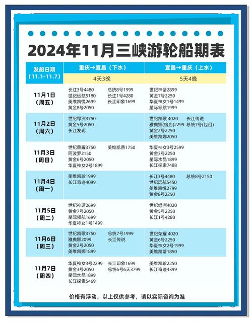 轮船运量 费用 安全-图3