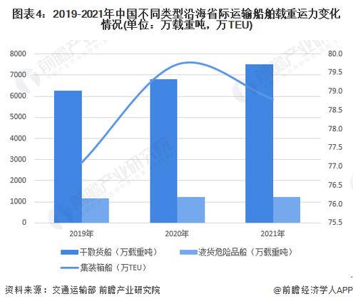 船舶行业现状如何-图3