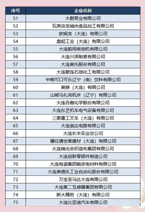 大连造船厂历任领导名单都有谁？-图1