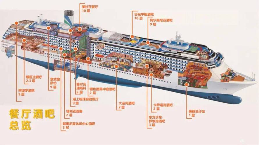 船舶结构分哪几部分？-图2