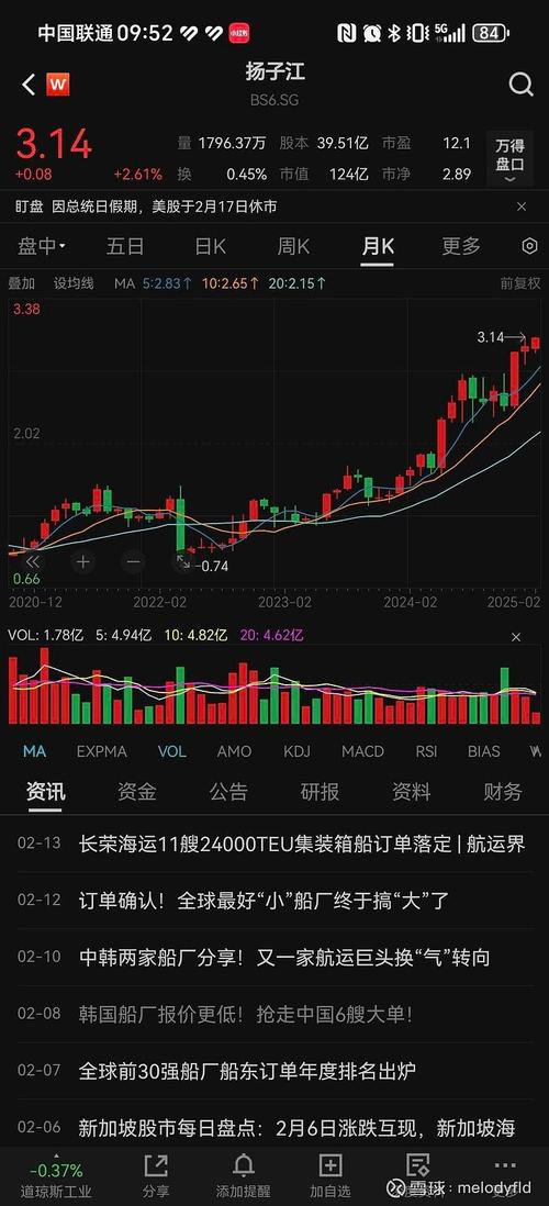 轮船什么的行情-图3