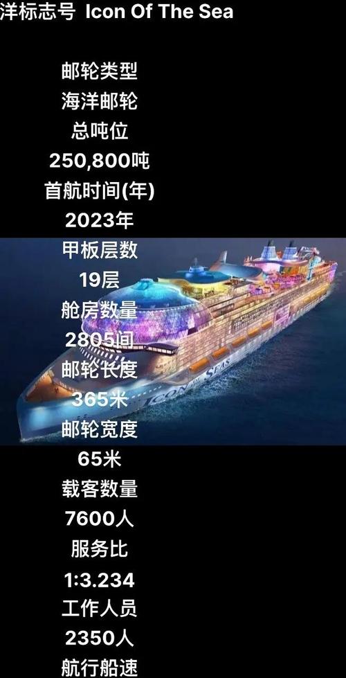 轮船安全性全球现状如何？-图2