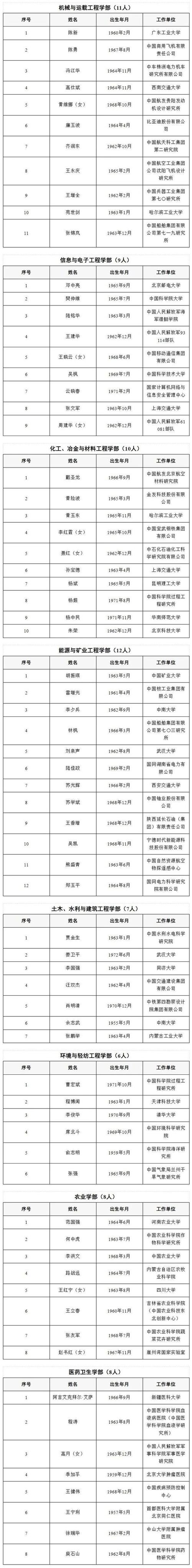 中国船舶集团全球排名第几？-图1