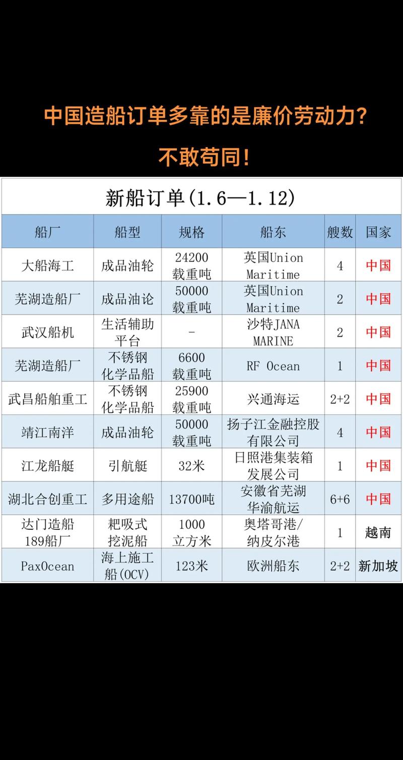 2025国内造船厂排名，谁将领跑？-图3