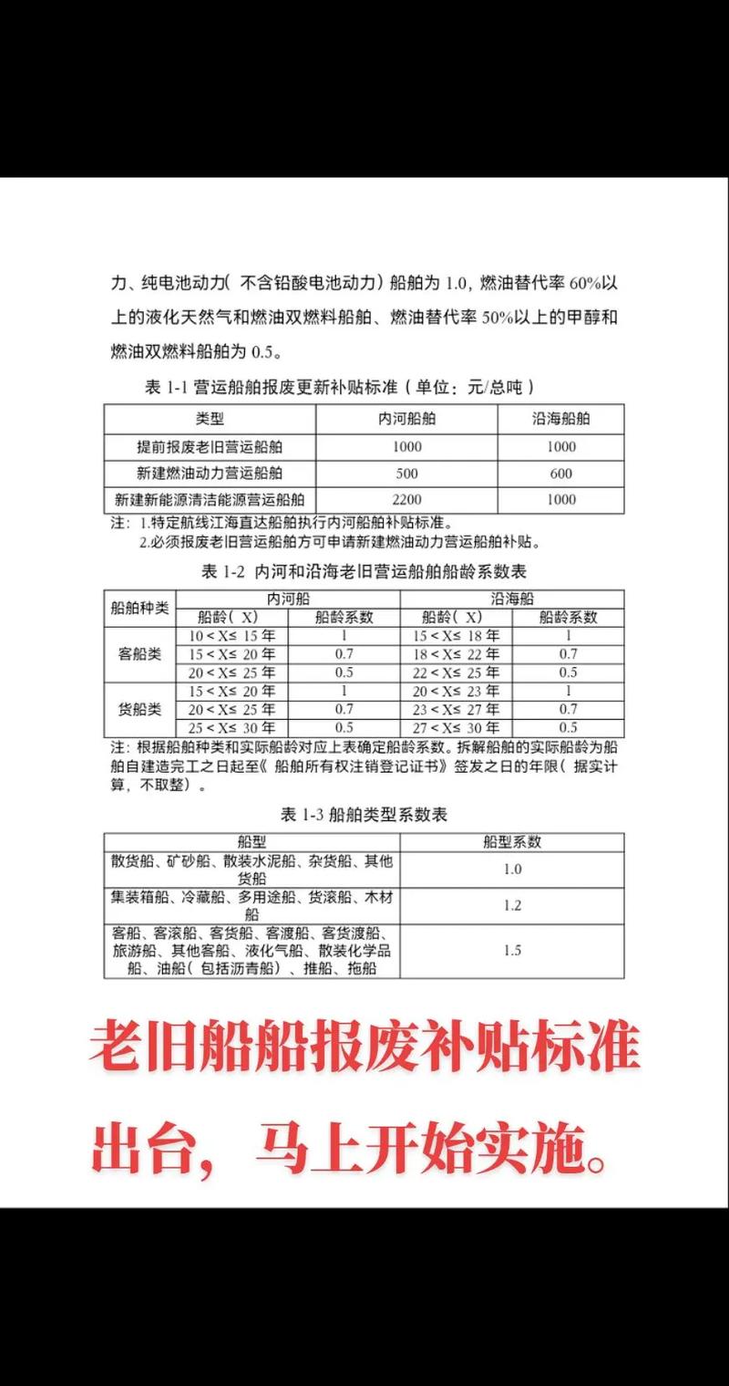 造船补贴为何迟迟不发放?-图2 造船补贴为何迟迟不发放?-图2