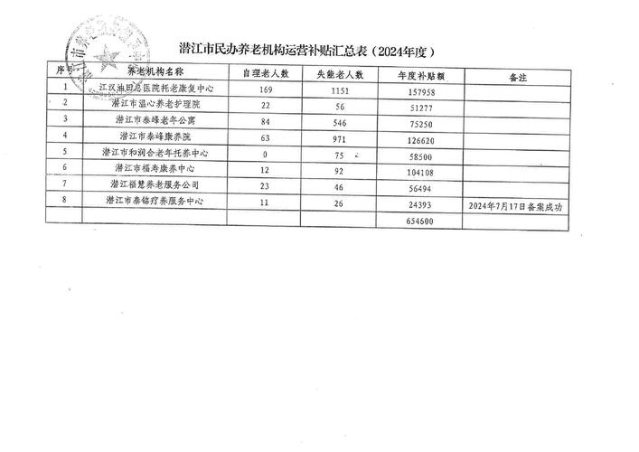 2025年国家造船补贴哪些企业能申?-图2 2025年国家造船补贴哪些企业能申?-图2