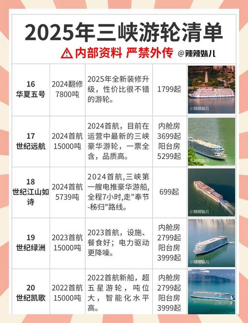 中国2025造船订单将如何重塑全球格局？-图2