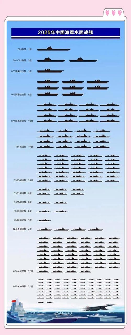 2025年江南造船军品有何新突破？-图3