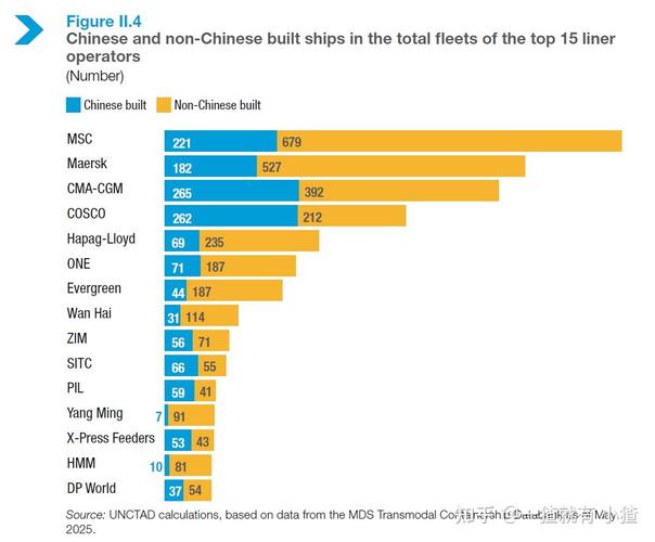 2025年造船市场将迎何种新变局？-图3