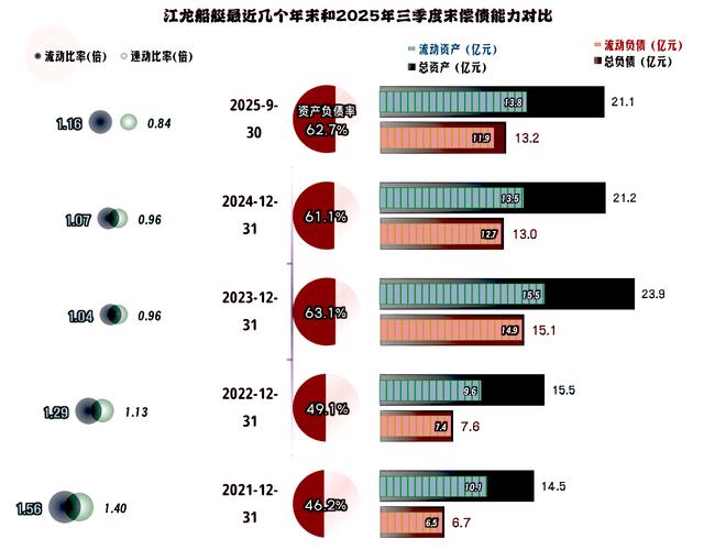2025年造船市场将迎何种新变局？-图2