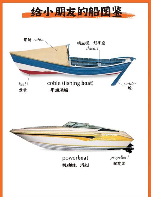 船舶艏部主要形状有哪些类型？-图2
