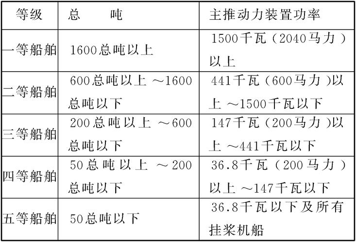 油运船舶运力指标-图1