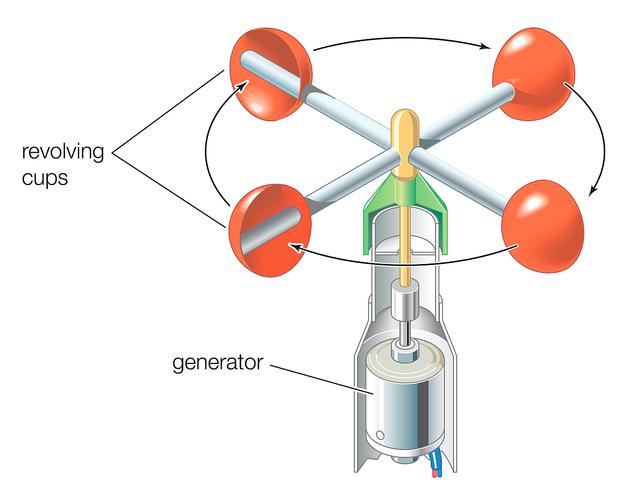 船舶通风风速规定-图2
