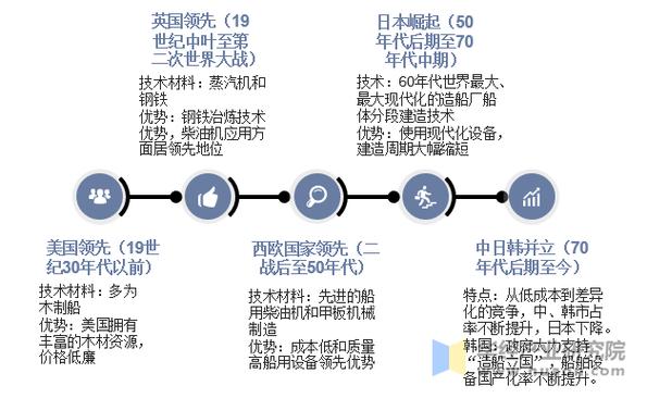 2025年中国造船业-图2