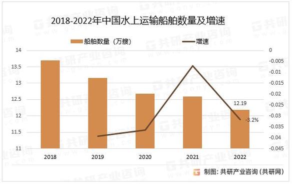 中国船舶集团收入现状如何?-图2 中国船舶集团收入现状如何?-图2