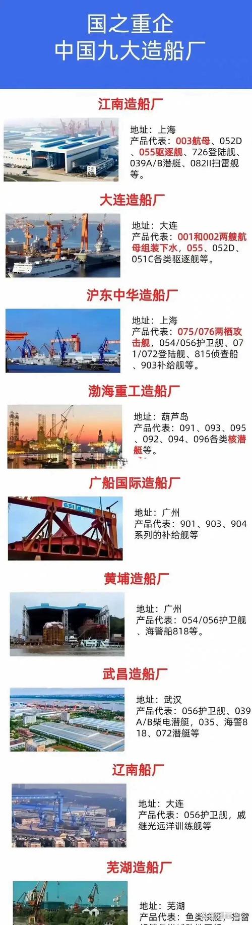 造船厂与集装箱，谁的工作更累？-图3