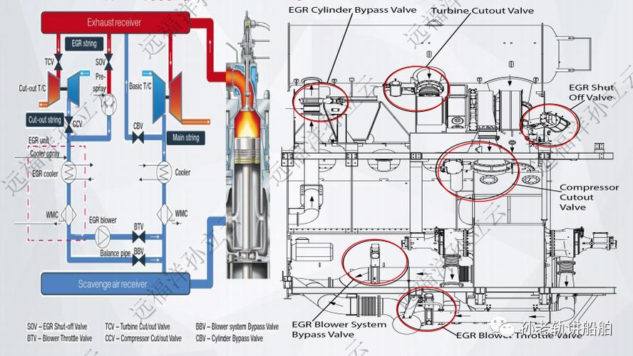 船舶主机责任归属，谁来负责？-图1