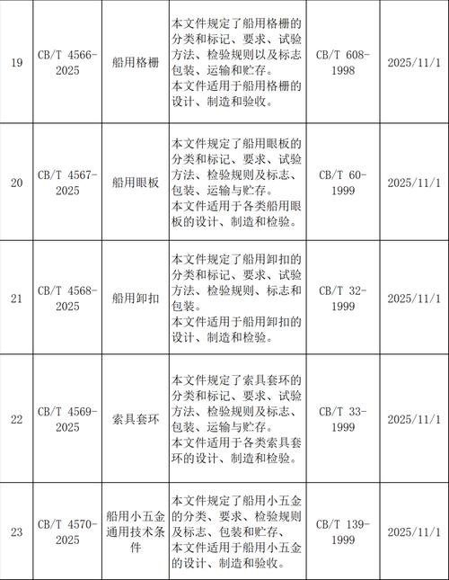 船舶行业标准代码是什么？-图1