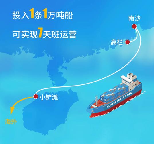 海运船舶航行路线-图2