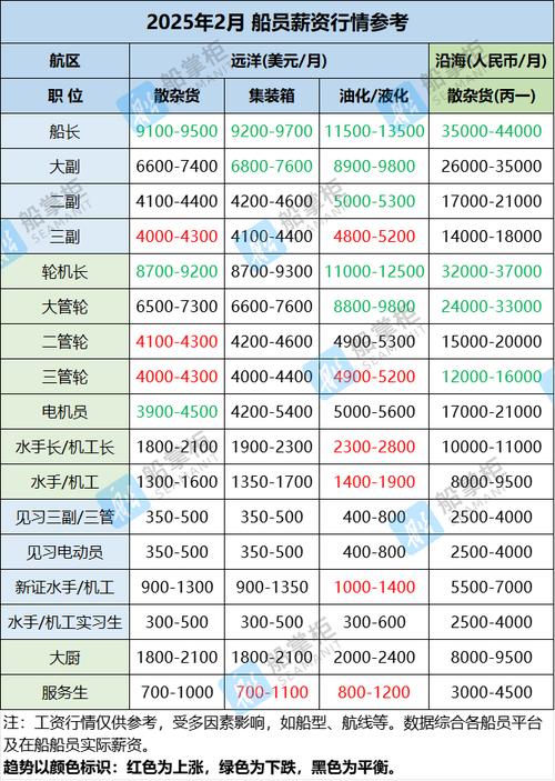 厦门造船厂工资待遇如何?-图1 厦门造船厂工资待遇如何?-图1