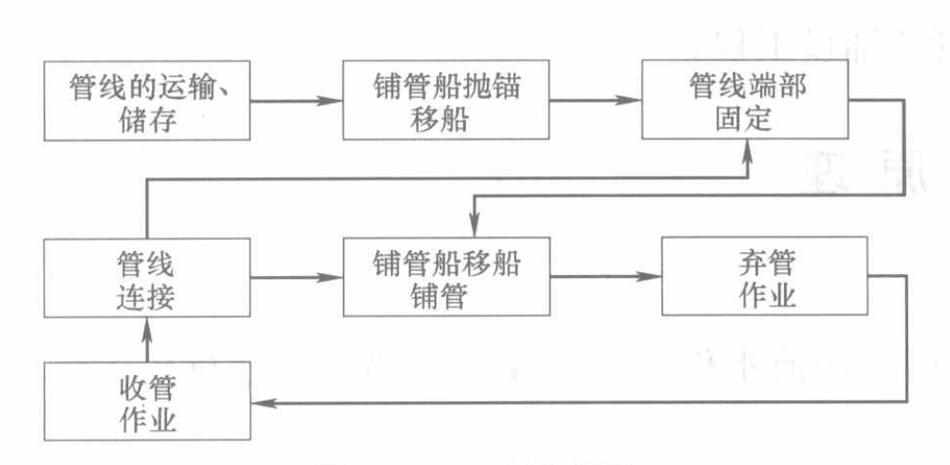 船舶建造工艺工法有哪些创新与优化方向？-图2