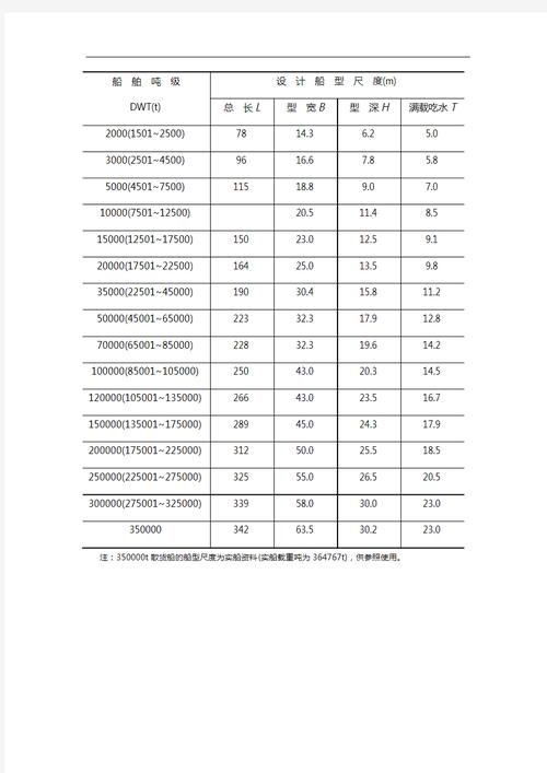油轮船型尺寸有哪些标准与分类？-图1