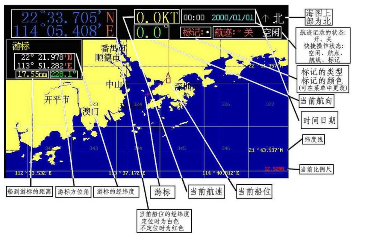 轮船信息传递系统如何高效运作？-图3