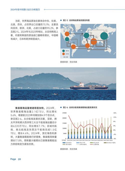 中国船舶行业未来走势如何？-图1