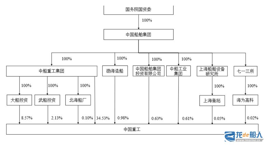 中国船舶行业未来走势如何？-图3