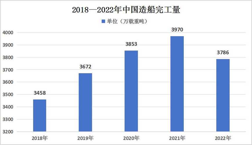 中国船舶行业未来走势如何？-图2