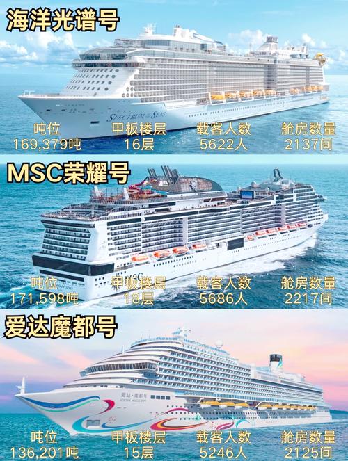 客船与轮船区别-图3