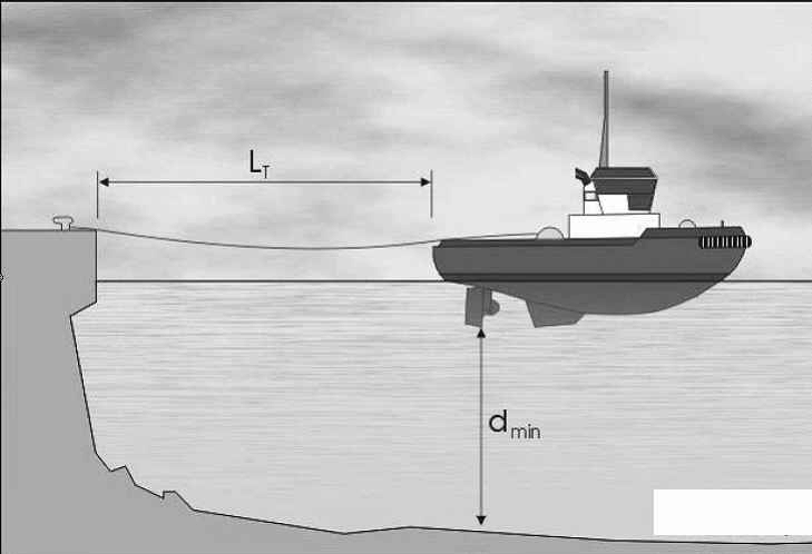 如何有效提升船舶拖力？-图1