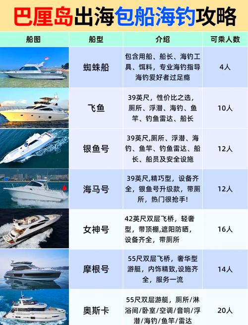 轮船出租用途有哪些具体方向？-图2