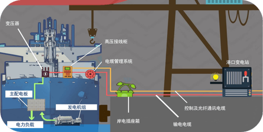 船舶电推系统如何实现高效动力转换？-图2