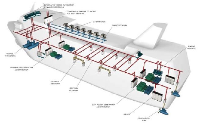 船舶电推系统如何实现高效动力转换？-图1