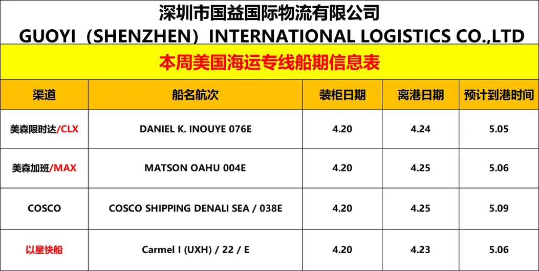 中远海运船舶明细有哪些关键信息？-图1