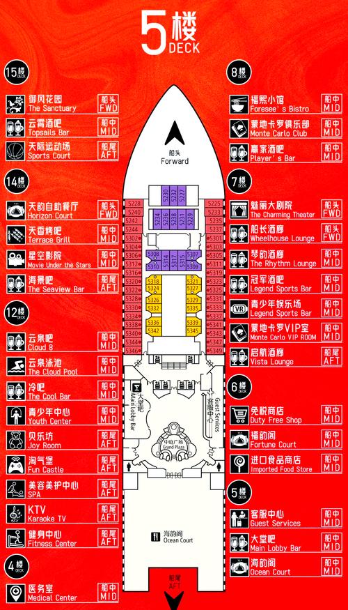 邮轮船供系统如何实现高效安全运行？-图2