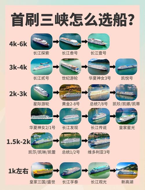 邮轮船供系统如何实现高效安全运行？-图3