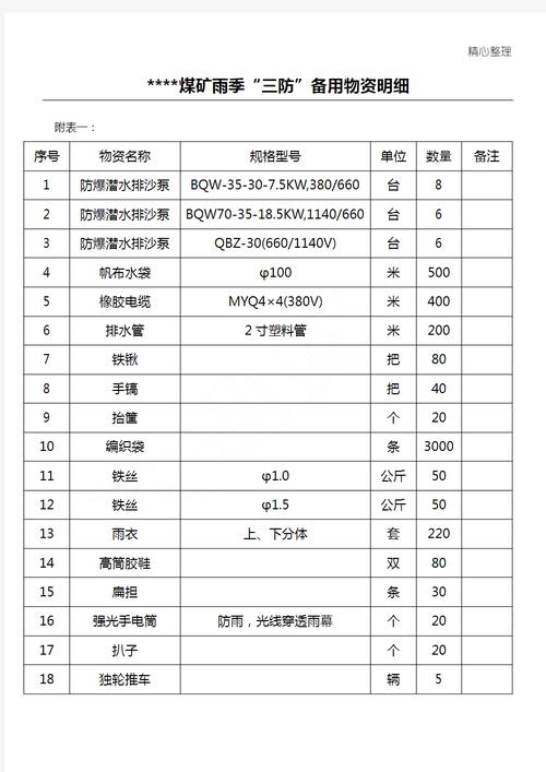 船舶物资供应清单-图3