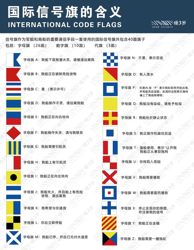 船舶呼号有哪些？-图1