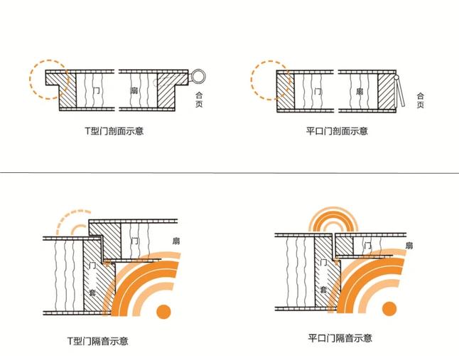 船舶门设计需遵循哪些核心原则？-图1