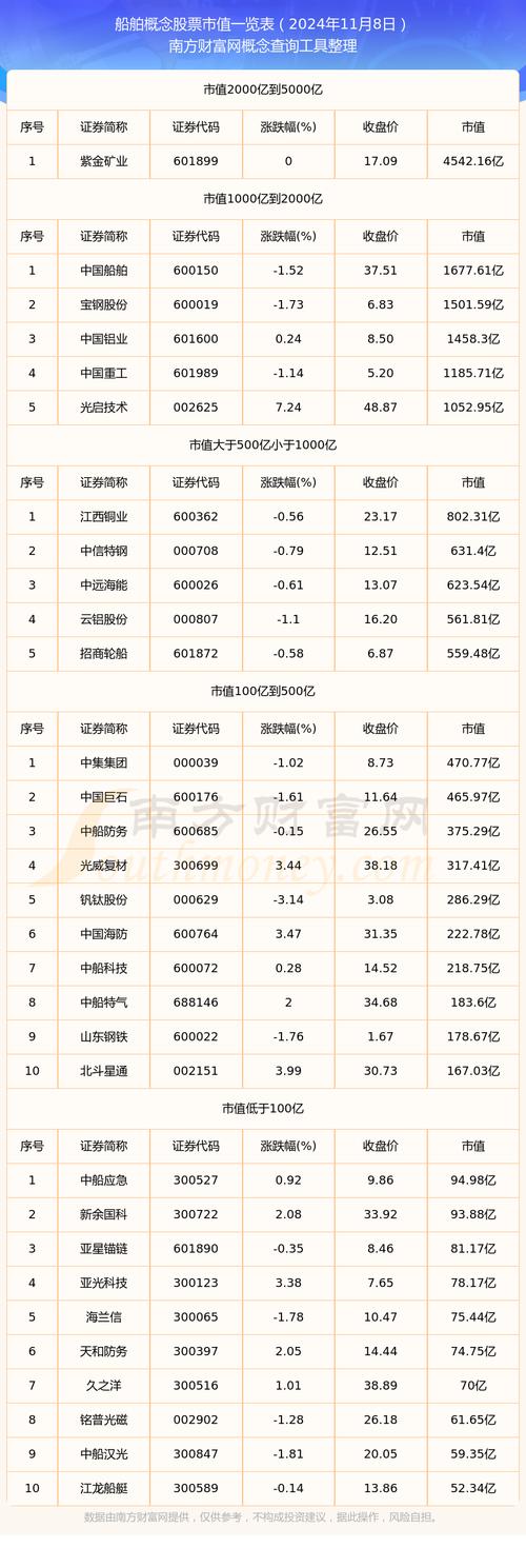 新扬子造船厂股票代码是多少？-图1