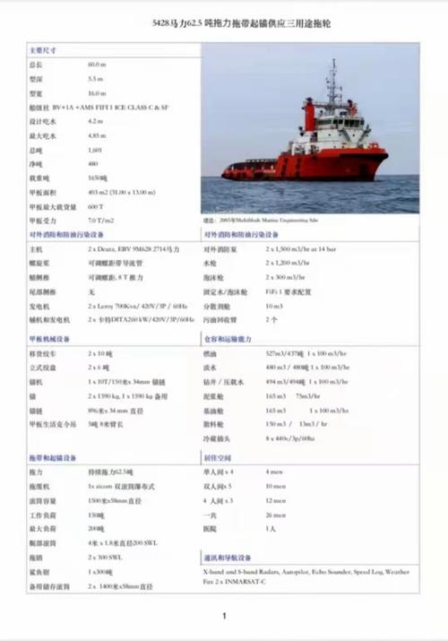 拖轮船舶价格受哪些因素影响?-图2 拖轮船舶价格受哪些因素影响?-图2